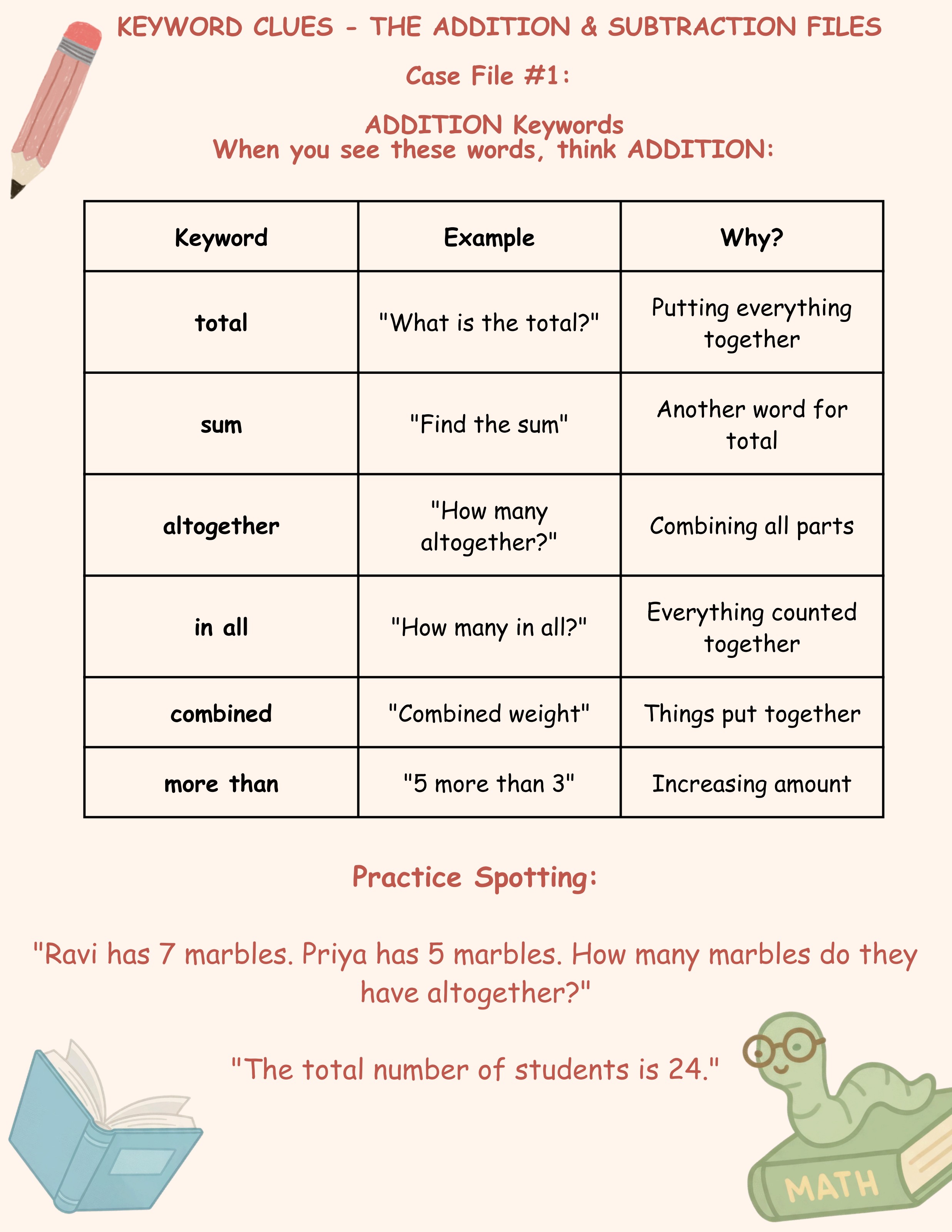 Operations Detective worksheet preview